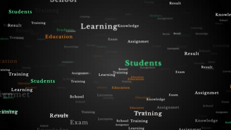 3d 4k education word cloud flying through subjects green screen loop animation background teachers