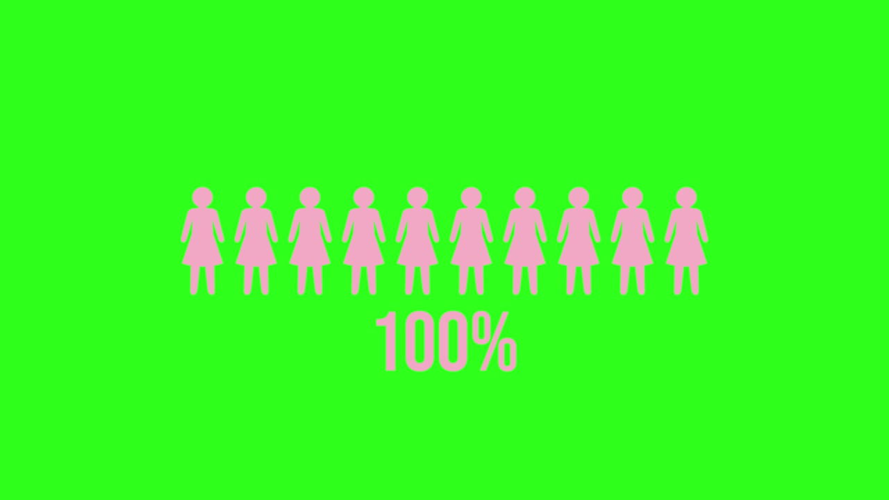 Animation shows increasing percentage of people icons on a bright green background, transitioning smoothly from 12% to 100%