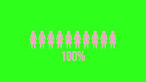 animation shows increasing percentage of people icons on a bright green background, transitioning smoothly from 12% to 100%