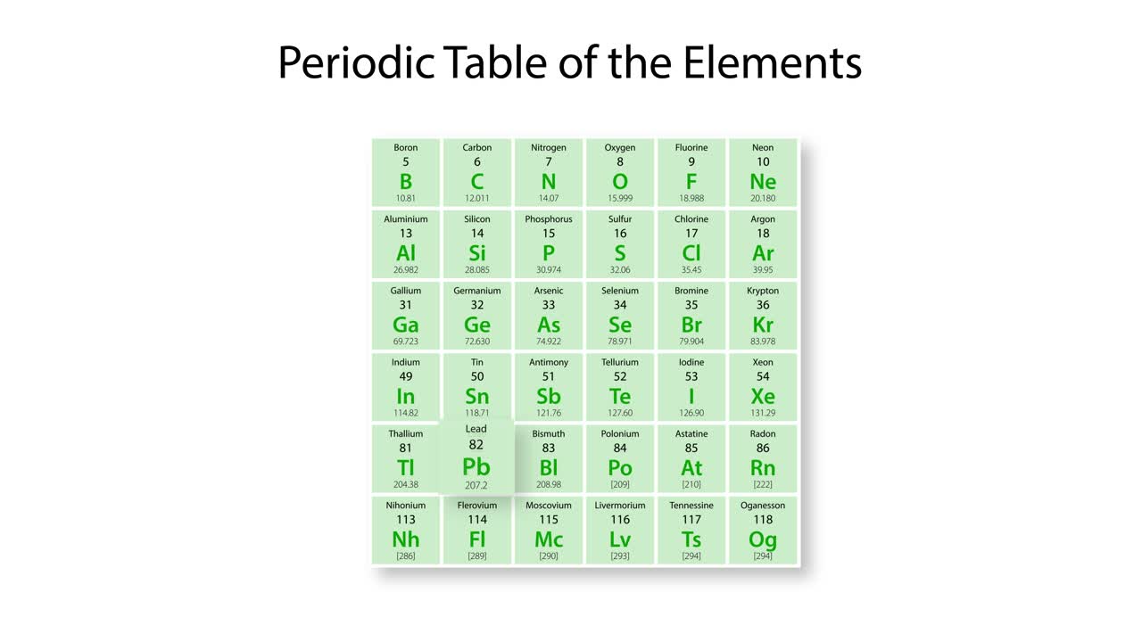 납의 성질과 위치를 상세히 설명하는 애니메이션