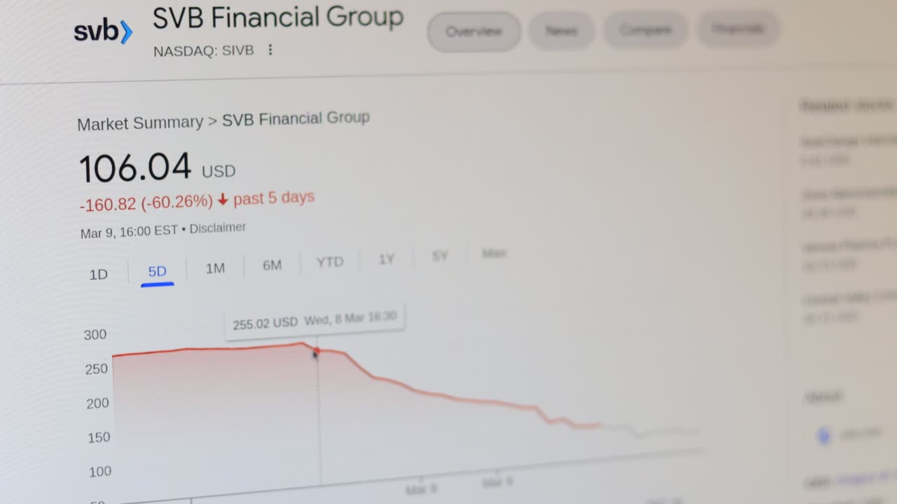 Kathmandu, Nepal - March 14 2023: Looking at the stock price of Silicon Valley Bank
