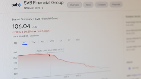 kathmandu, nepal - march 14 2023: looking at the stock price of silicon valley bank