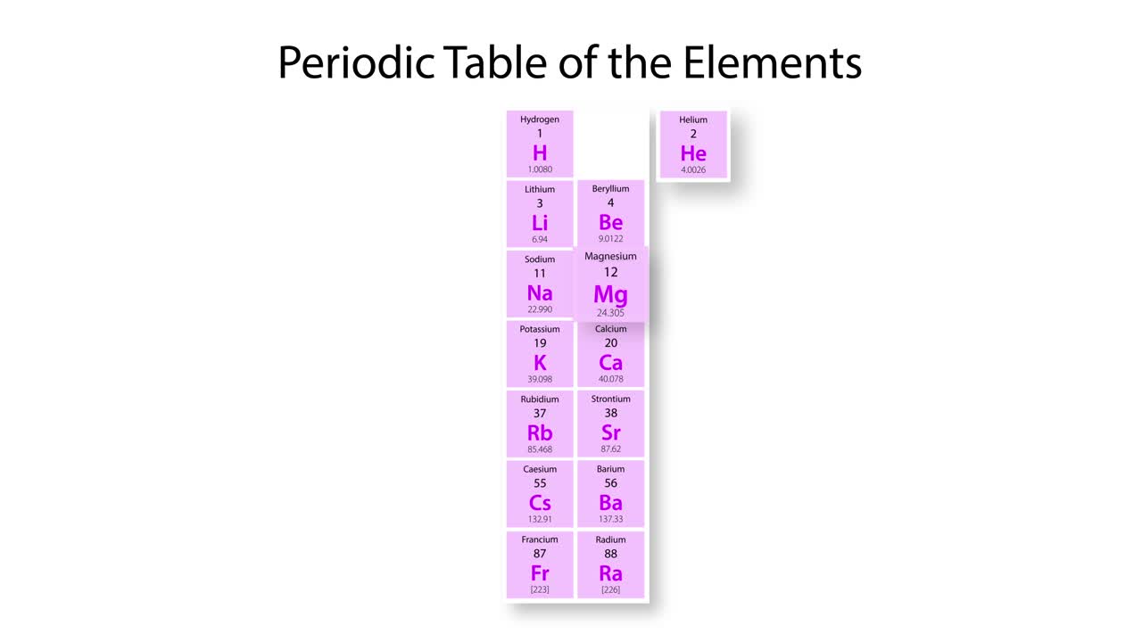 exploración de las propiedades del magnesio y la configuración electrónica