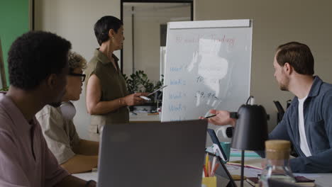 Business Meeting with a Woman Presenting a Trading Chart to Colleagues