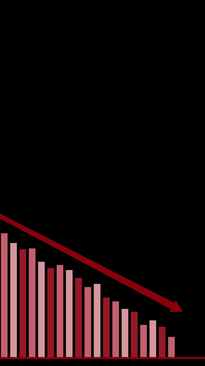 Red vertical bars and downward arrow animate to illustrate continuous financial decrease on black background