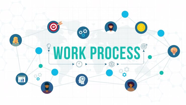 work process concept