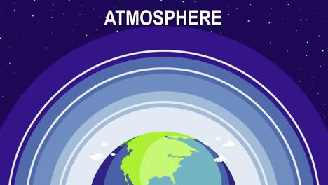 ascenso animado a través de los estratos atmosféricos de la tierra.