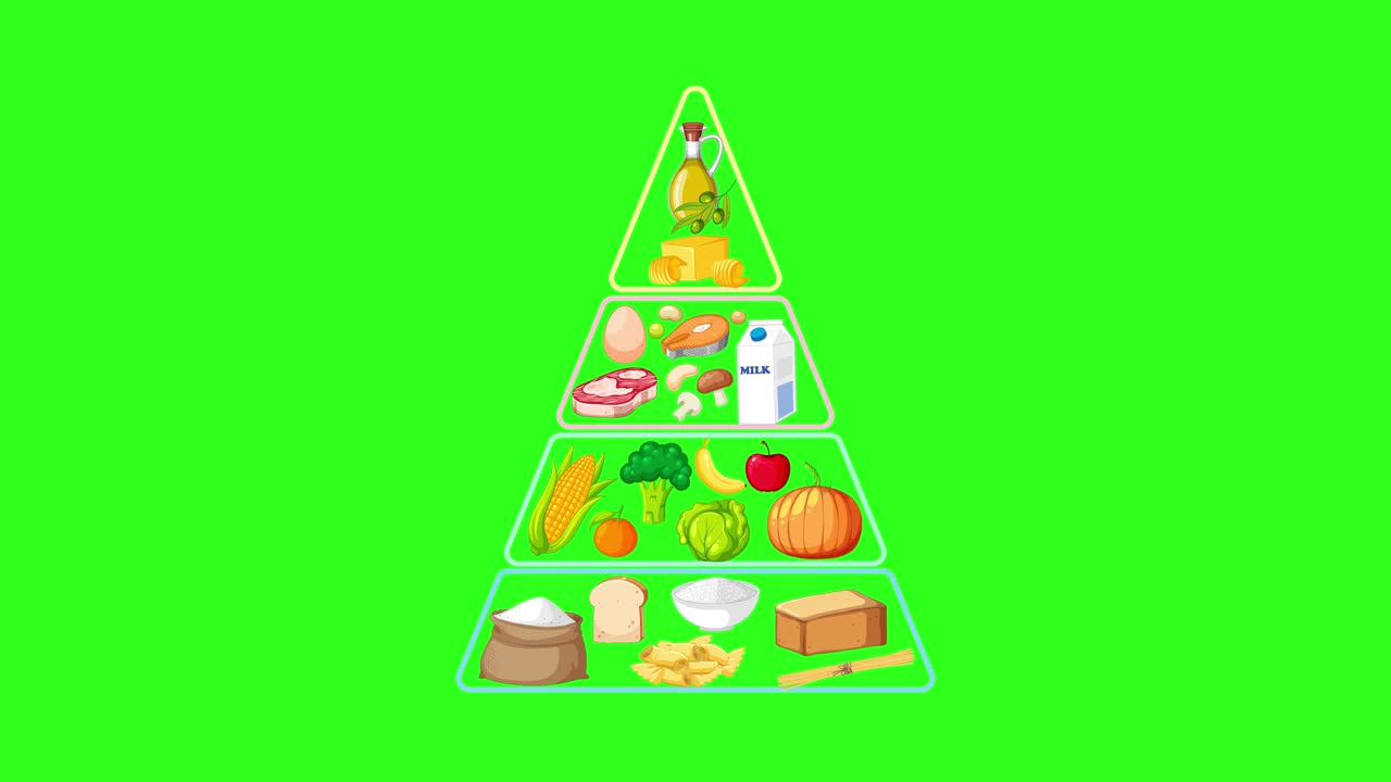 Food group pyramid builds layer by layer with smooth transitions on bright green background