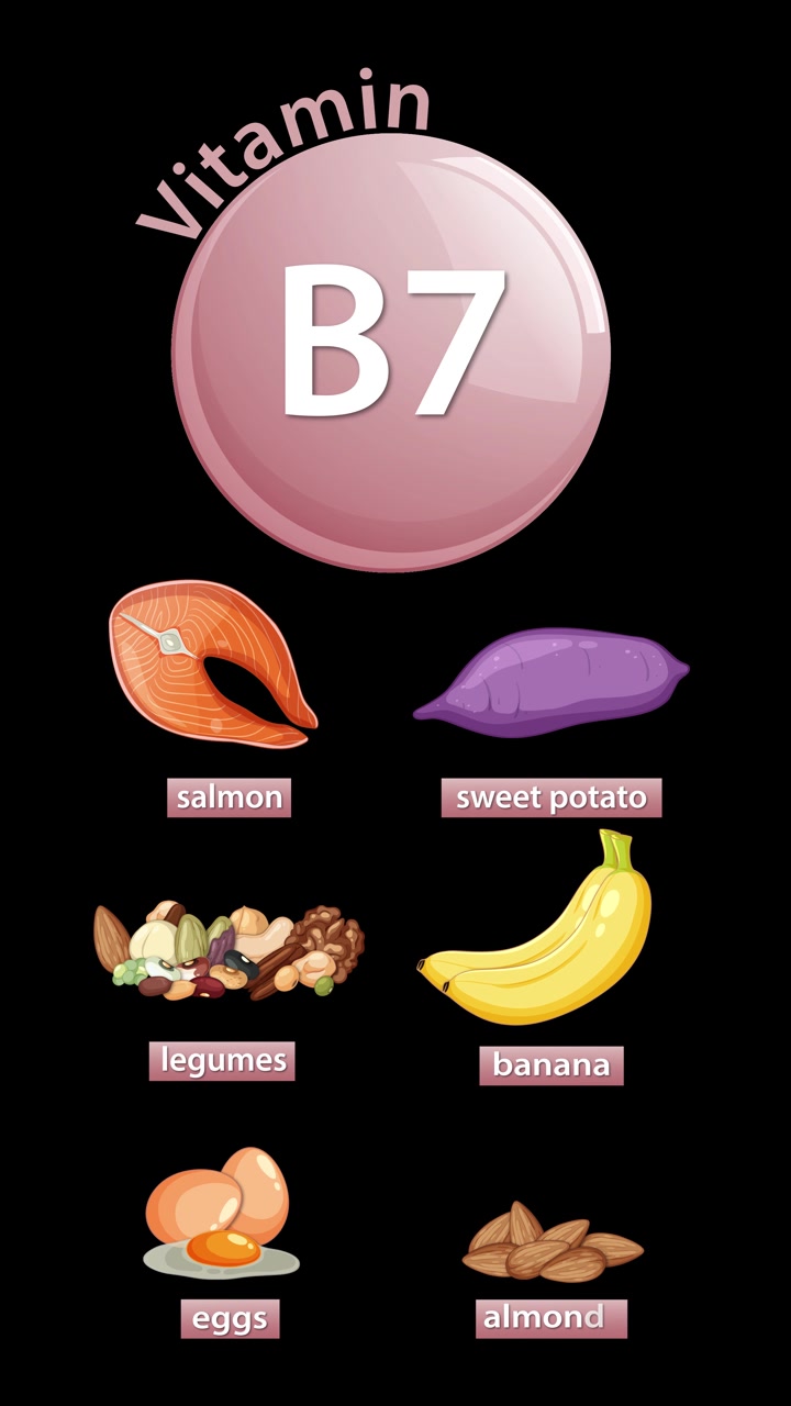Infografica animata rivela le fonti alimentari di Vitamina B7 con icone etichettate, transizioni fluide e sfondo scuro