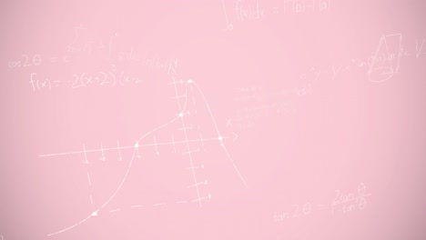 animation of mathematical equations over pink background