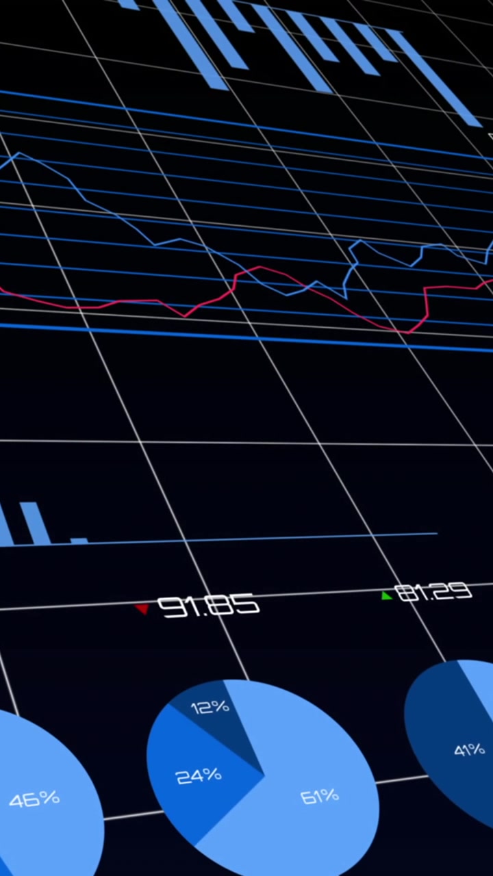 Animation of financial data processing over grid