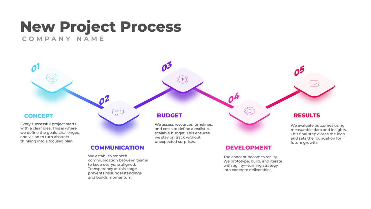 New Project Process Diagram