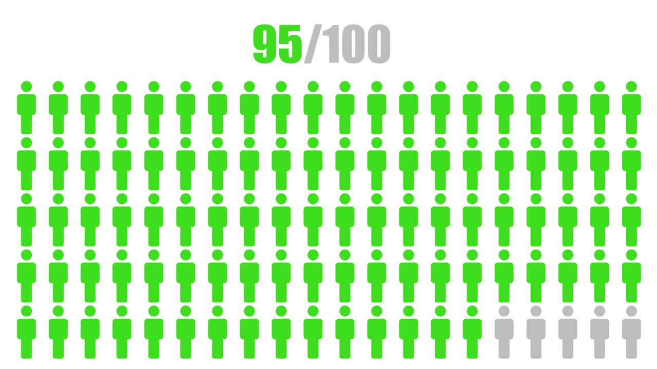 Visual representation of percentages using people icons