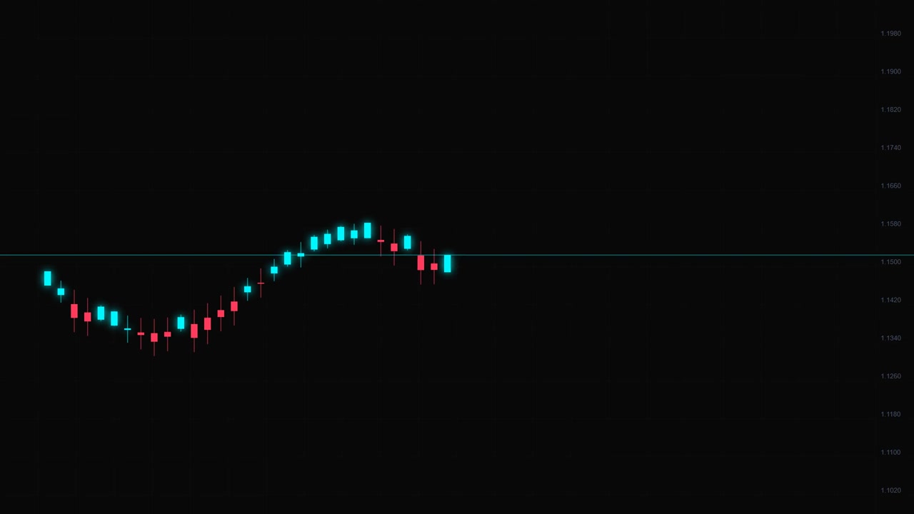 Animated Financial Candlestick Chart Showing Market Volatility