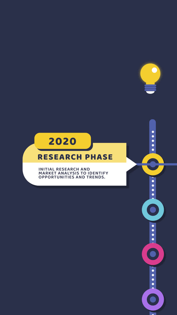 Timeline Infographic: Business Development Milestones