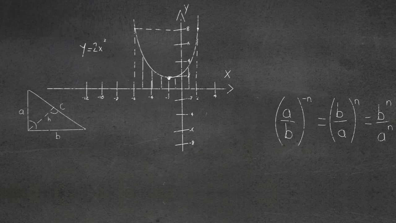 animación de ecuaciones, fórmulas y diagramas matemáticos contra un fondo de pizarra gris