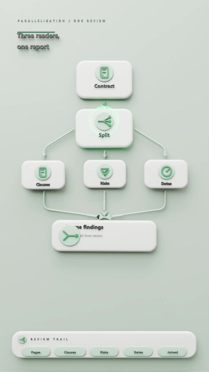 Vertical video: Animating mid UI on mint canvas after header fade, popping Contract, posting POSTED