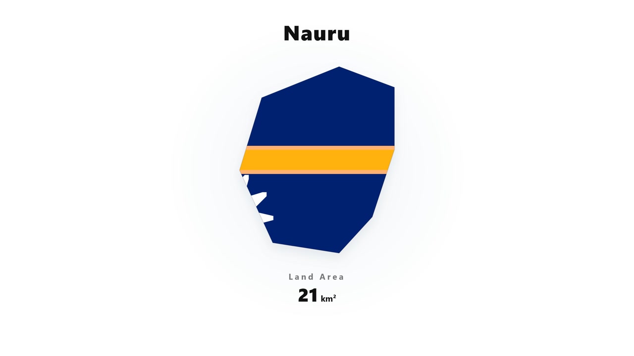 Grafica digitale che mostra la bandiera nazionale di Nauru insieme al dato sulla superficie terrestre totale del paese in un layout informativo pulito
