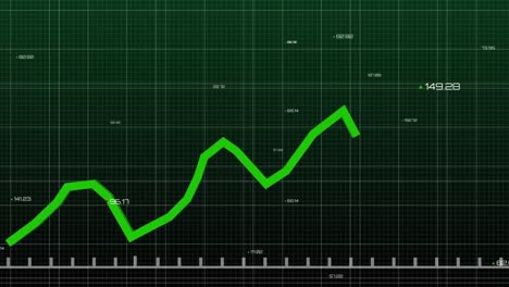 Animation-of-green-line-and-financial-data-processing-over-grid-on-dark-background