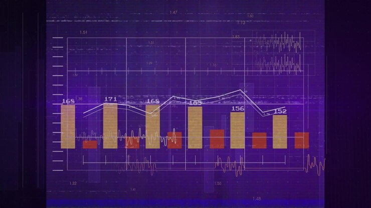 Analytics chart sequence zooming after click, yellow bars revealing value 165 for metric highlight
