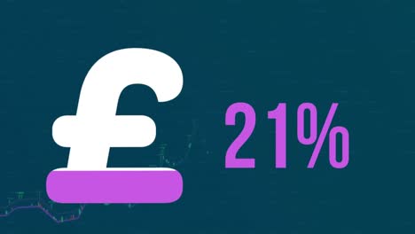 Animation-of-british-pound-sign-and-percent-filling-up-with-purple-over-financial-data-processing