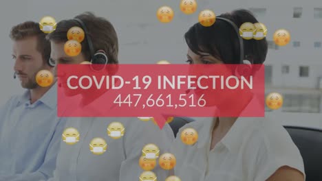 Covid-19-infection-text-with-increasing-cases-and-face-emojis-over-customer-care-executives-working