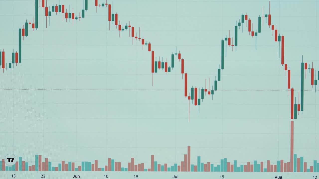 Close-up steady shot of a Crypto price graph analysis, financial market, Laptop screen, 4K video