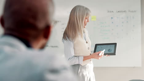 business presentation with whiteboard and tablet