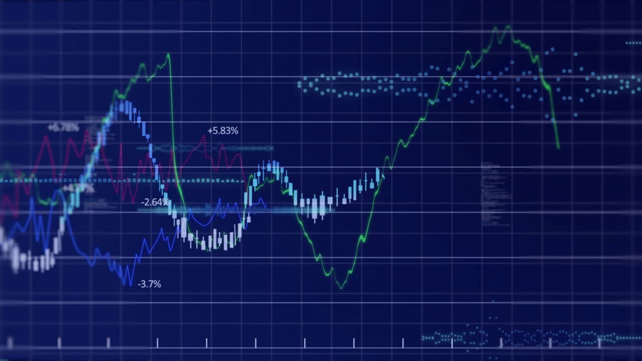 Green trend line rising and emerging bars, overlays and waves, % labels appearing showing trends