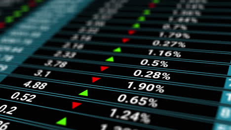 visualización de los datos del mercado de valores