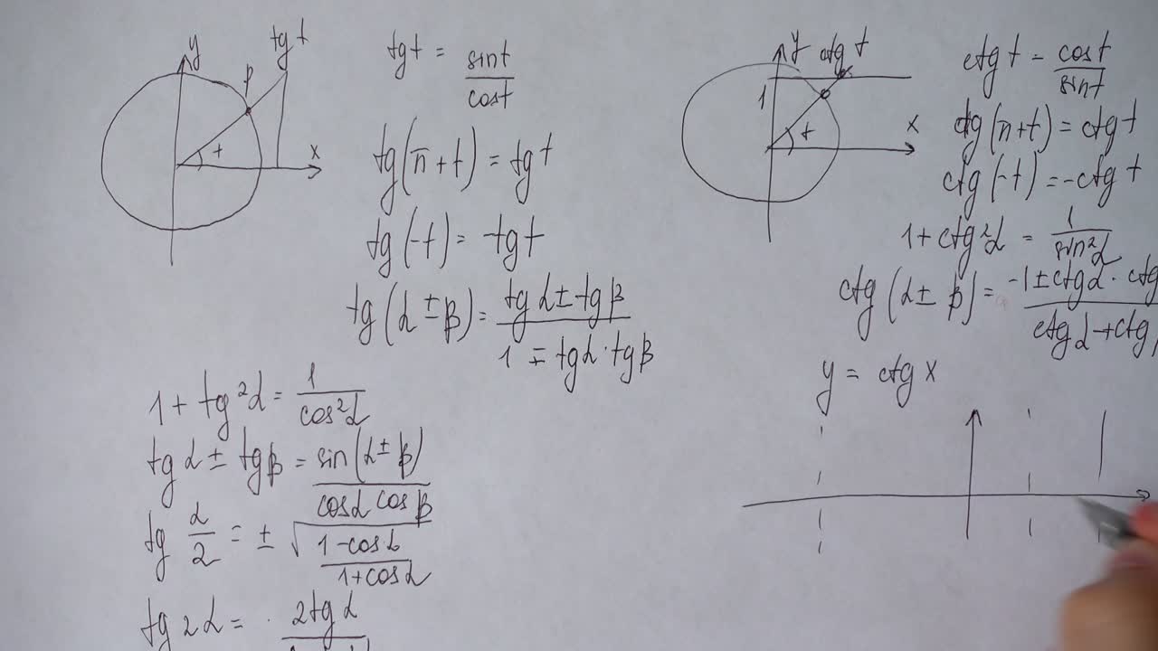 Writing of mathematical formulas on paper
