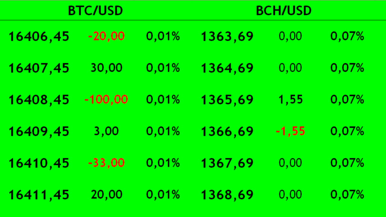 Kryptowährung an der Börse handeln. Preisentwicklung von Kryptowährungen.
