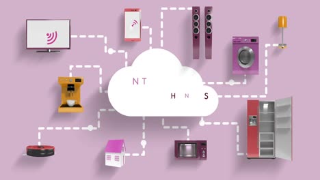 electrodomésticos conectados a través de la computación en la nube