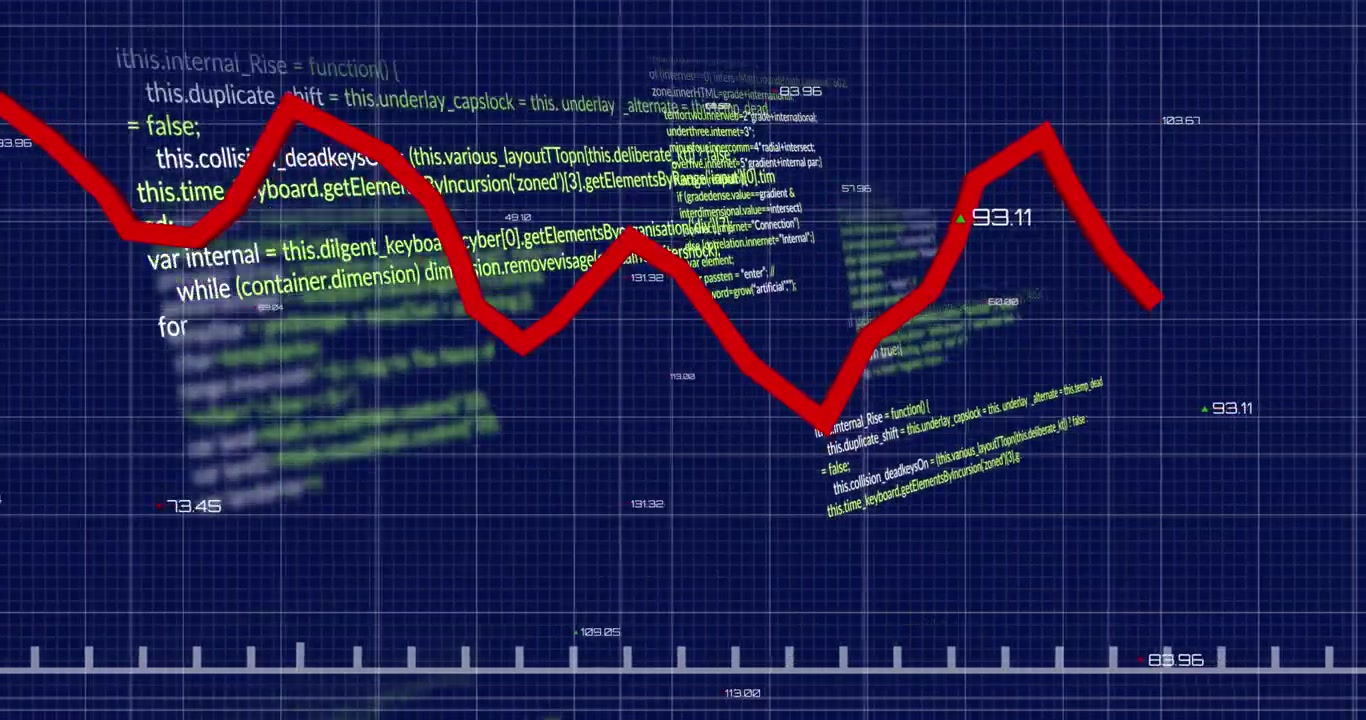 Animation of falling graphs with changing numbers over computer language on blue background