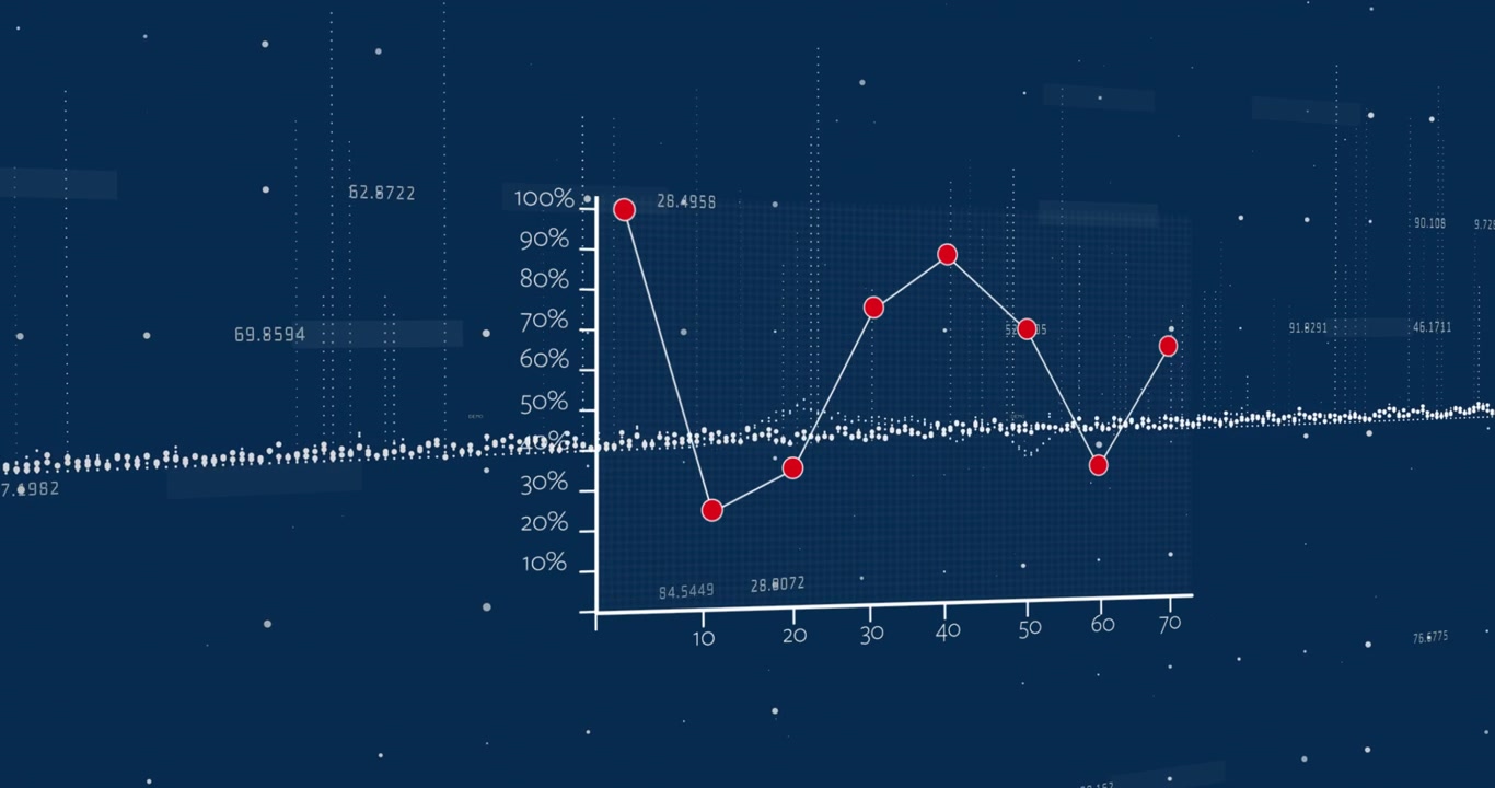 Animation of financial data processing over statistics