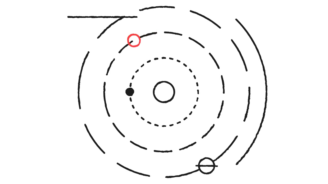 Diagramma animato delle orbite planetarie e del moto celeste