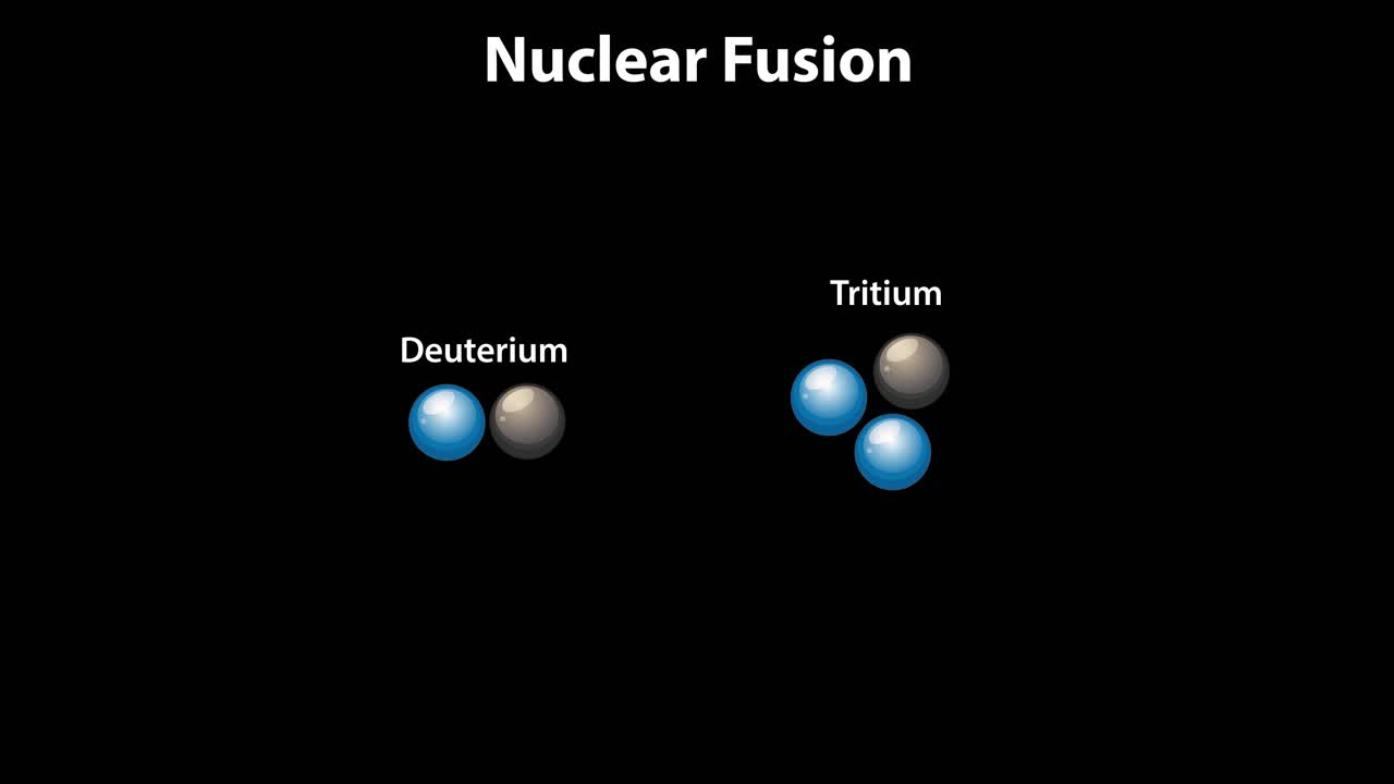 Deuterium and tritium fuse to form helium