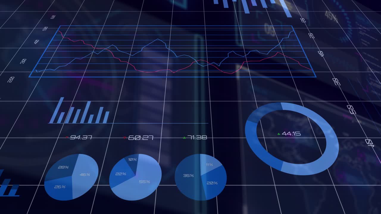 Kameraet trekker seg tilbake, diagrammer skifter, et smultringdiagram vokser, en skive trekkes ut, og etiketter oppdateres for å vise data.