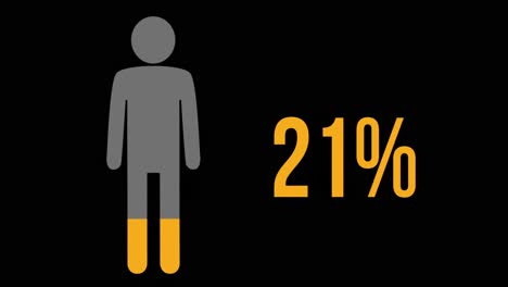 Un-ícono-Humano-Naranja-Con-Un-Porcentaje-Creciente-Del-0%-Al-100%