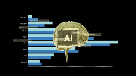 Animation-of-ai-text,-brain-and-data-processing-over-black-background