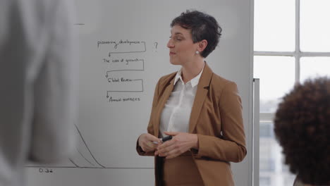 mujer líder de equipo empresarial presentando la estrategia del proyecto mostrando ideas en pizarra en la presentación de la oficina