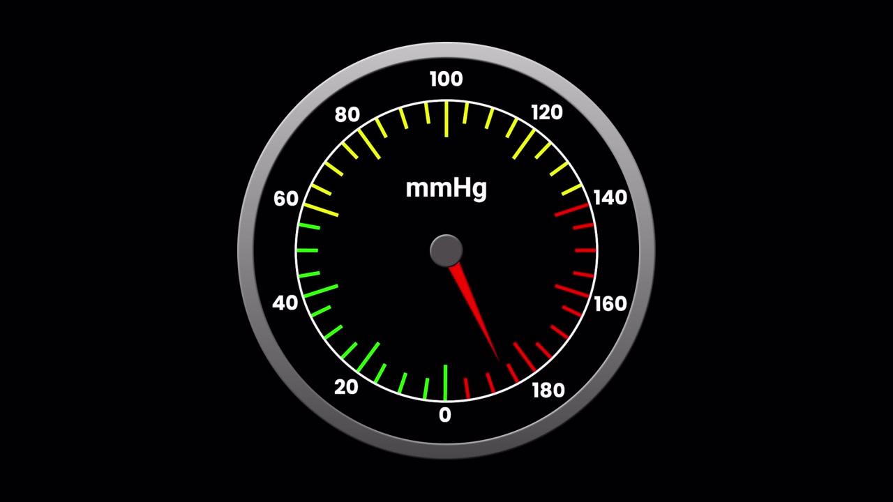 Blood Pressure Indicator Gauge