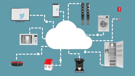 electrodomésticos conectados a través de la computación en la nube