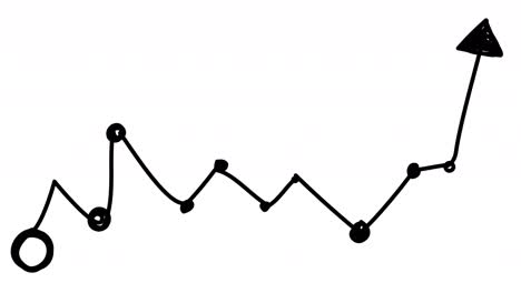 tween the motion of a chart with fluctuations to the decline and increase upwards.