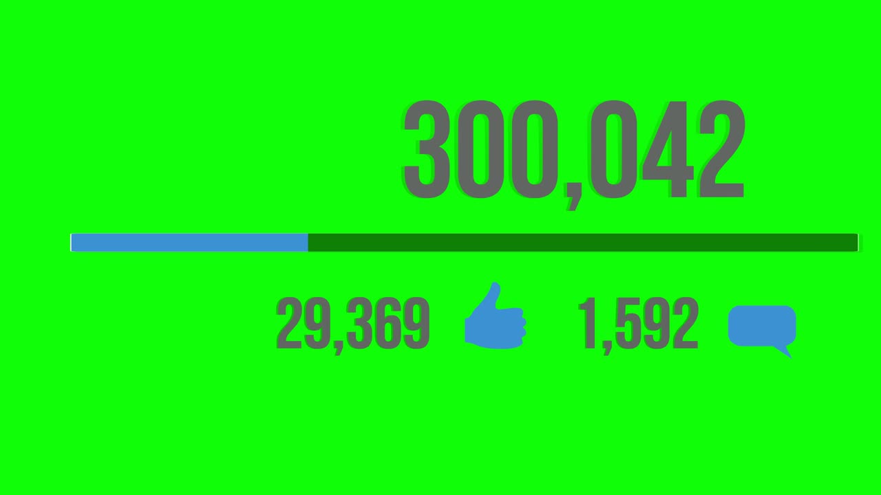 contador aumentando de 0 a 1 000 000 de visitas en una red social. pantalla verde