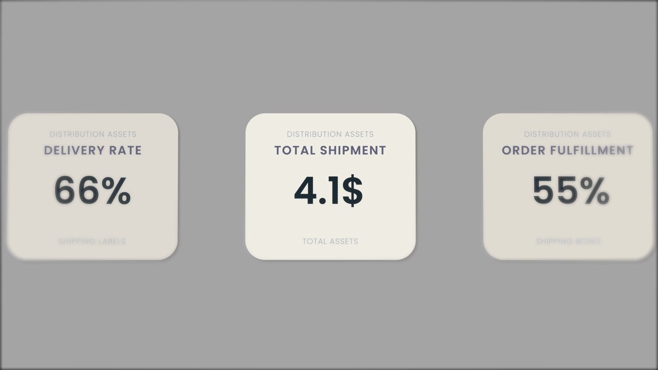 Animation af dashboard for behandlede forsendelser og vækst i leveringsrate, isoleret på grå baggrund.