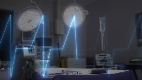 animación de cardiógrafo sobre quirófano vacío en el hospital