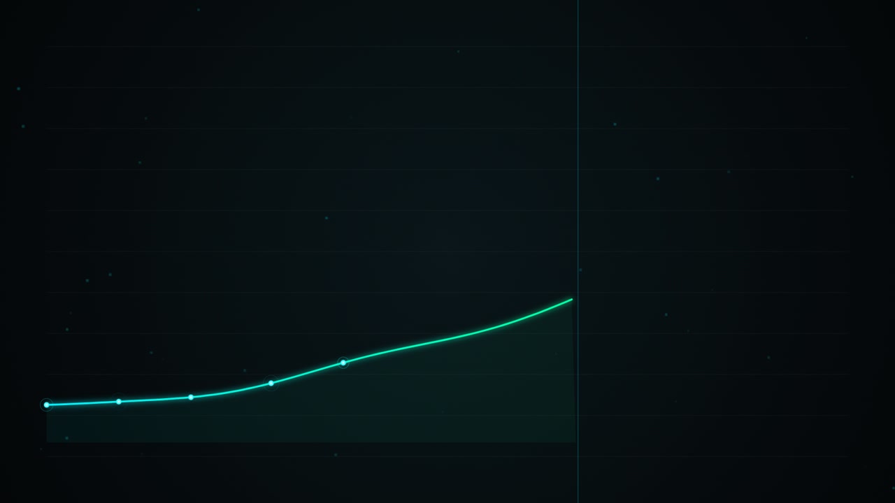 Grafico a linee verde animato con tendenza di crescita ascendente