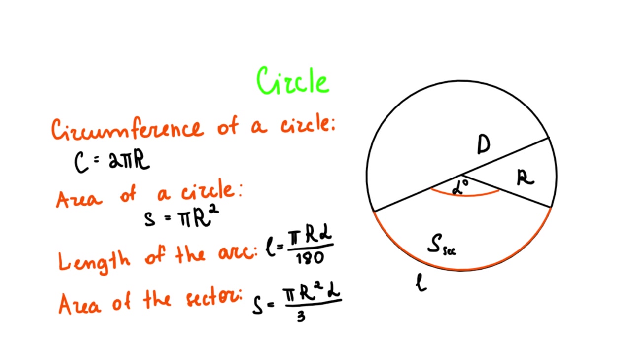 Geometria. Formule di geometria del cerchio. Su sfondo bianco