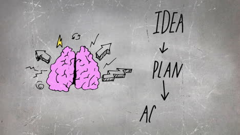 steps: idea, plan, action